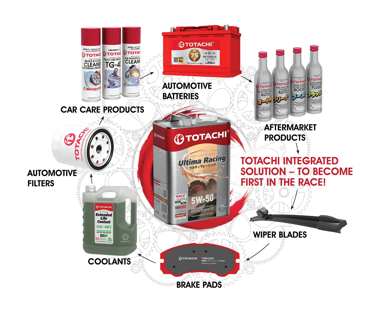More than individual products.